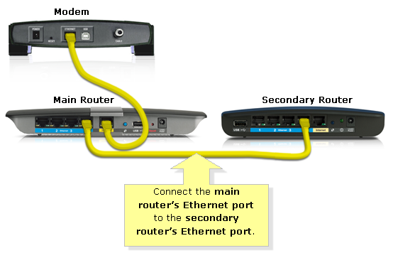 what port does the mac use for vpn